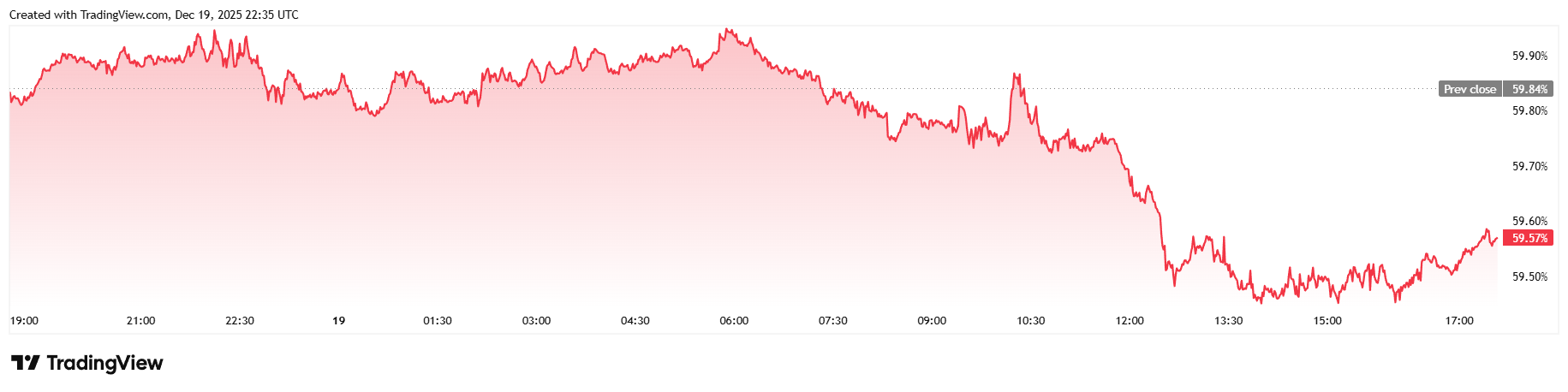 TikTok Becomes American and Bitcoin and Stocks Are Loving It TikTok Becomes American and Bitcoin and Stocks Are Loving It