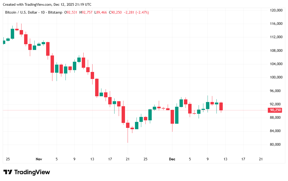 Bańka AI nie wpływa tylko na Bitcoina, nawet akcje kuleją Bańka AI nie wpływa tylko na Bitcoina, nawet akcje kuleją