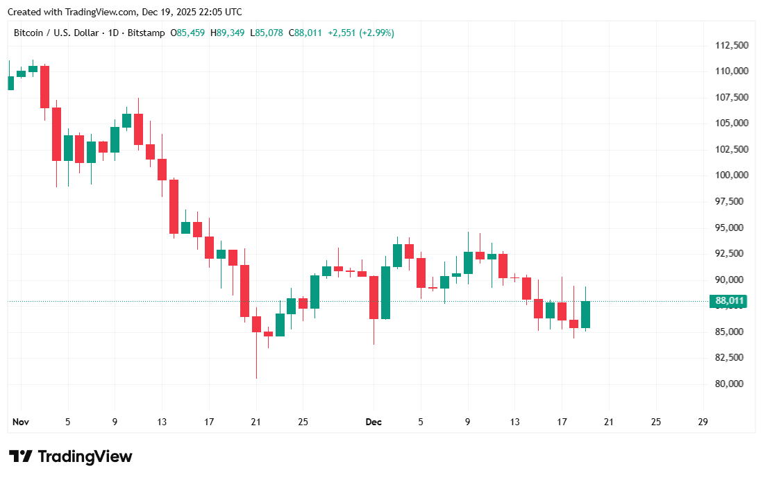 TikTok Becomes American and Bitcoin and Stocks Are Loving It TikTok Becomes American and Bitcoin and Stocks Are Loving It
