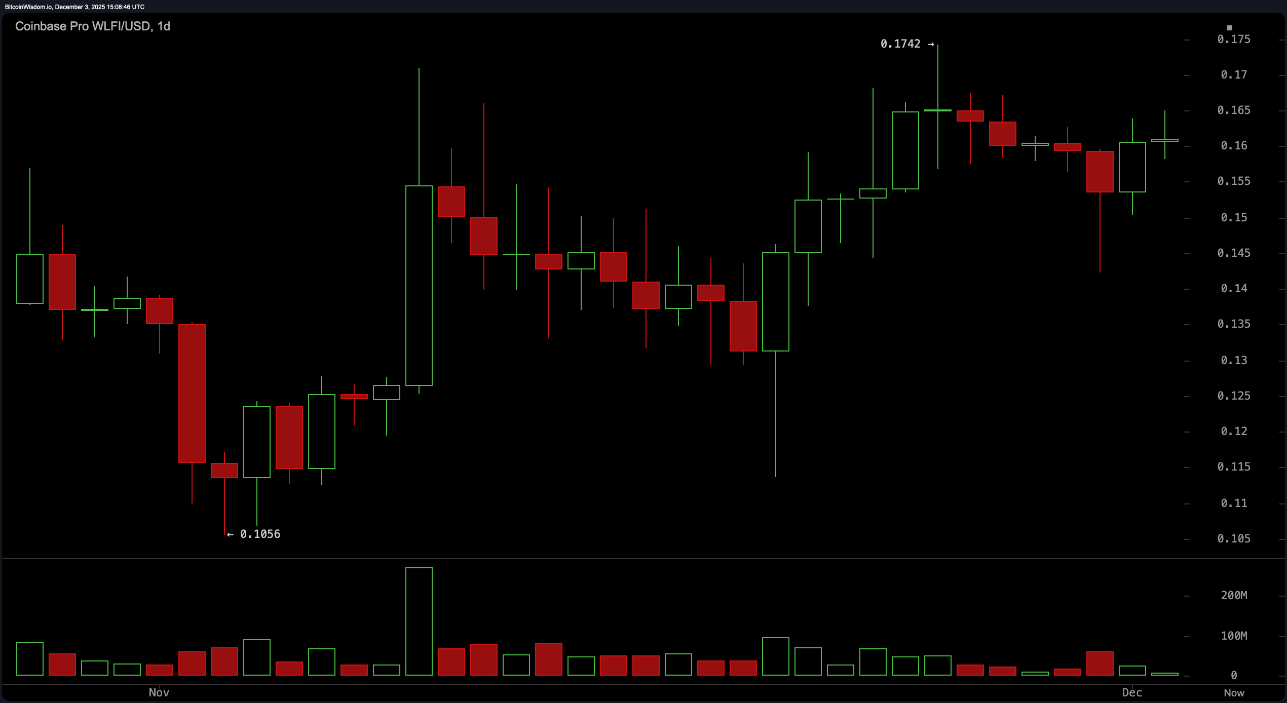 রিপোর্ট: ওয়ার্ল্ড লিবার্টি ফাইন্যান্সিয়াল 2026-এ токেনযুক্ত তেল, গ্যাস, এবং কাঠের সম্পদ প্রবর্তনের প্রস্তুতি নিচ্ছে রিপোর্ট: ওয়ার্ল্ড লিবার্টি ফাইন্যান্সিয়াল 2026-এ токেনযুক্ত তেল, গ্যাস, এবং কাঠের সম্পদ প্রবর্তনের প্রস্তুতি নিচ্ছে