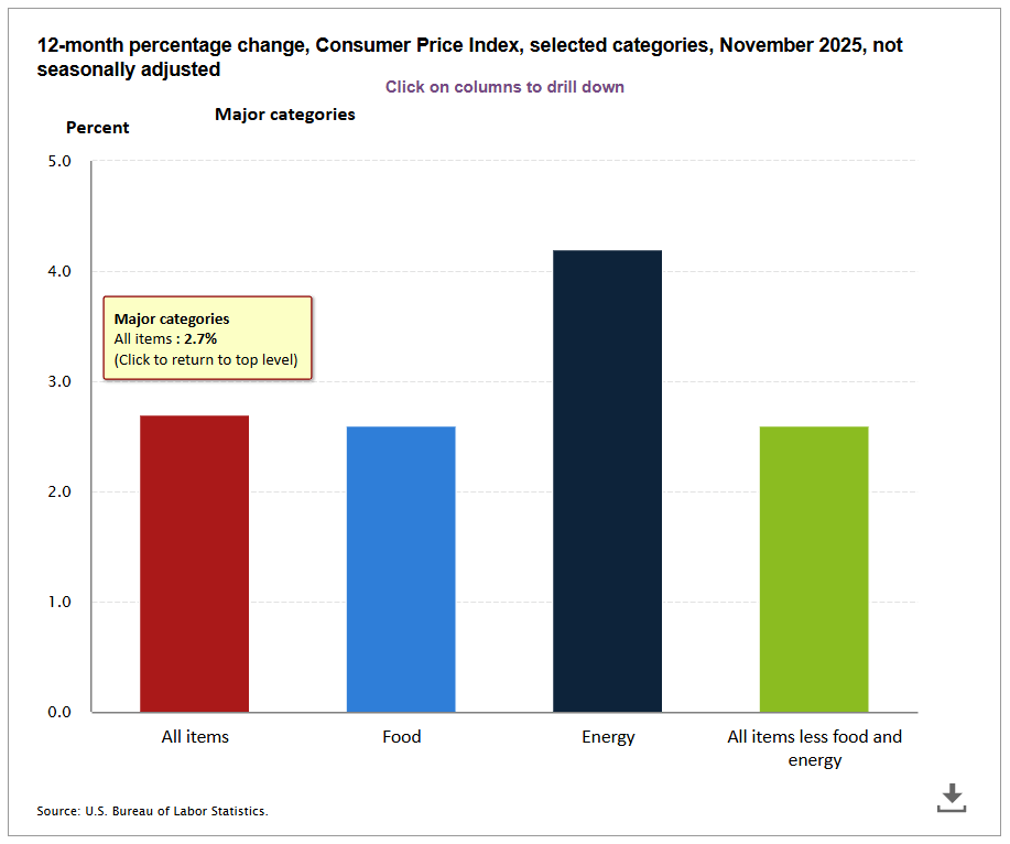 Inflacja maleje i akcje rosną, więc dlaczego Bitcoin wciąż ma problemy? Inflacja maleje i akcje rosną, więc dlaczego Bitcoin wciąż ma problemy?