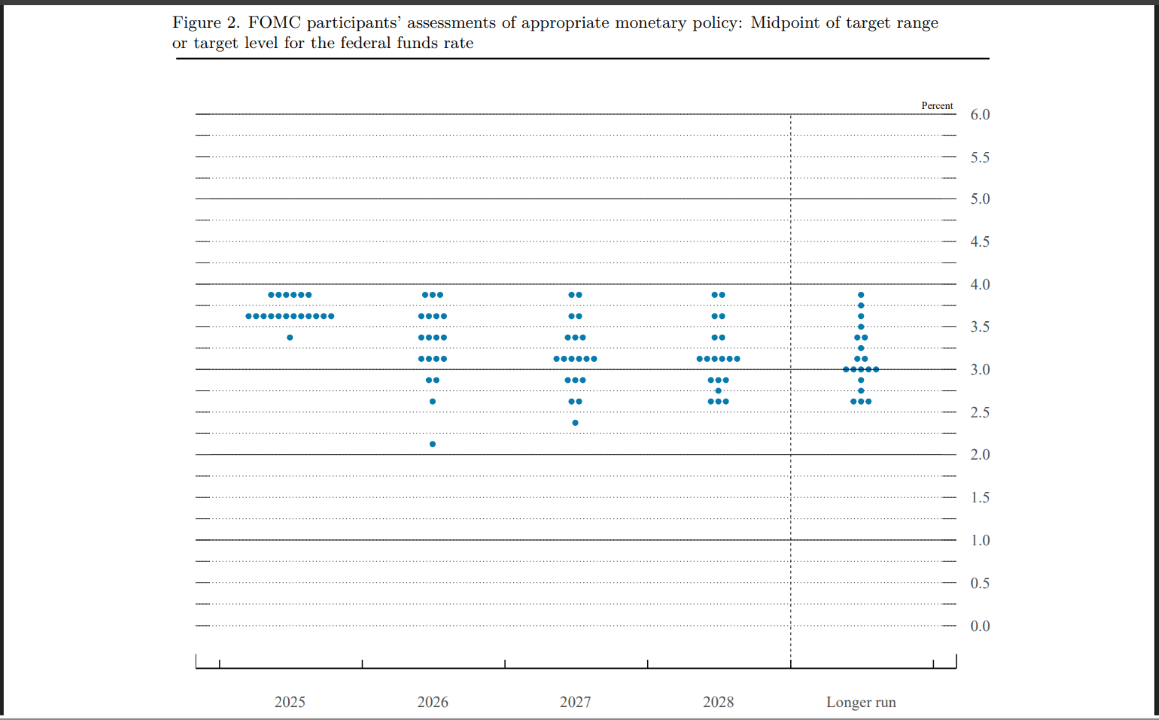 比特币再次下跌——是因为美联储成员希望在2026年减少降息吗? 比特币再次下跌——是因为美联储成员希望在2026年减少降息吗?