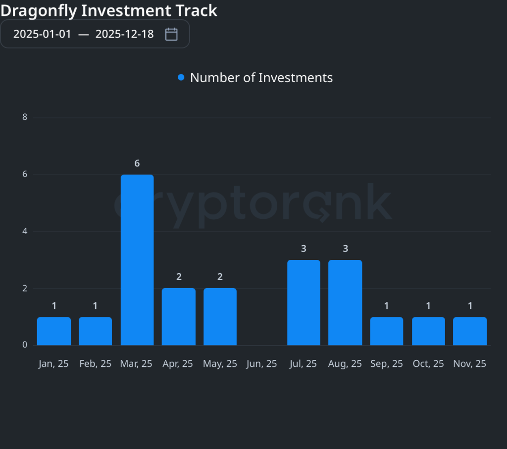 2025 EOY Report: VC of the Year – Crypto News Bitcoin News