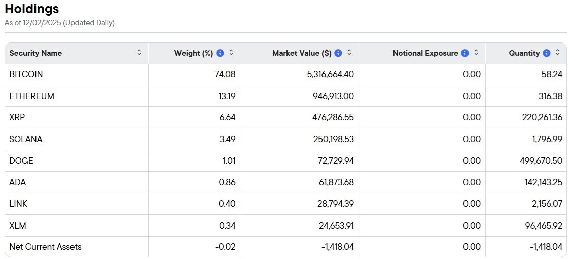 Franklin Breaks Past BTC and ETH Walls With XRP and SOL Driving ETF Expansion Franklin Breaks Past BTC and ETH Walls With XRP and SOL Driving ETF Expansion