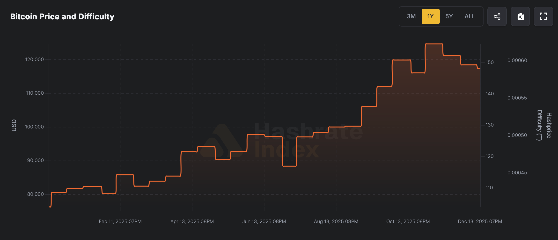 2025: L'année où le minage de Bitcoin a atteint l'échelle Zettahash et redéfini la sécurité du réseau 2025: L'année où le minage de Bitcoin a atteint l'échelle Zettahash et redéfini la sécurité du réseau
