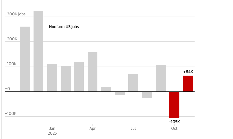 Dati sulle Lavoro Dopo lo Shutdown Finalmente Rilasciati, e Non Sono Belli Dati sulle Lavoro Dopo lo Shutdown Finalmente Rilasciati, e Non Sono Belli