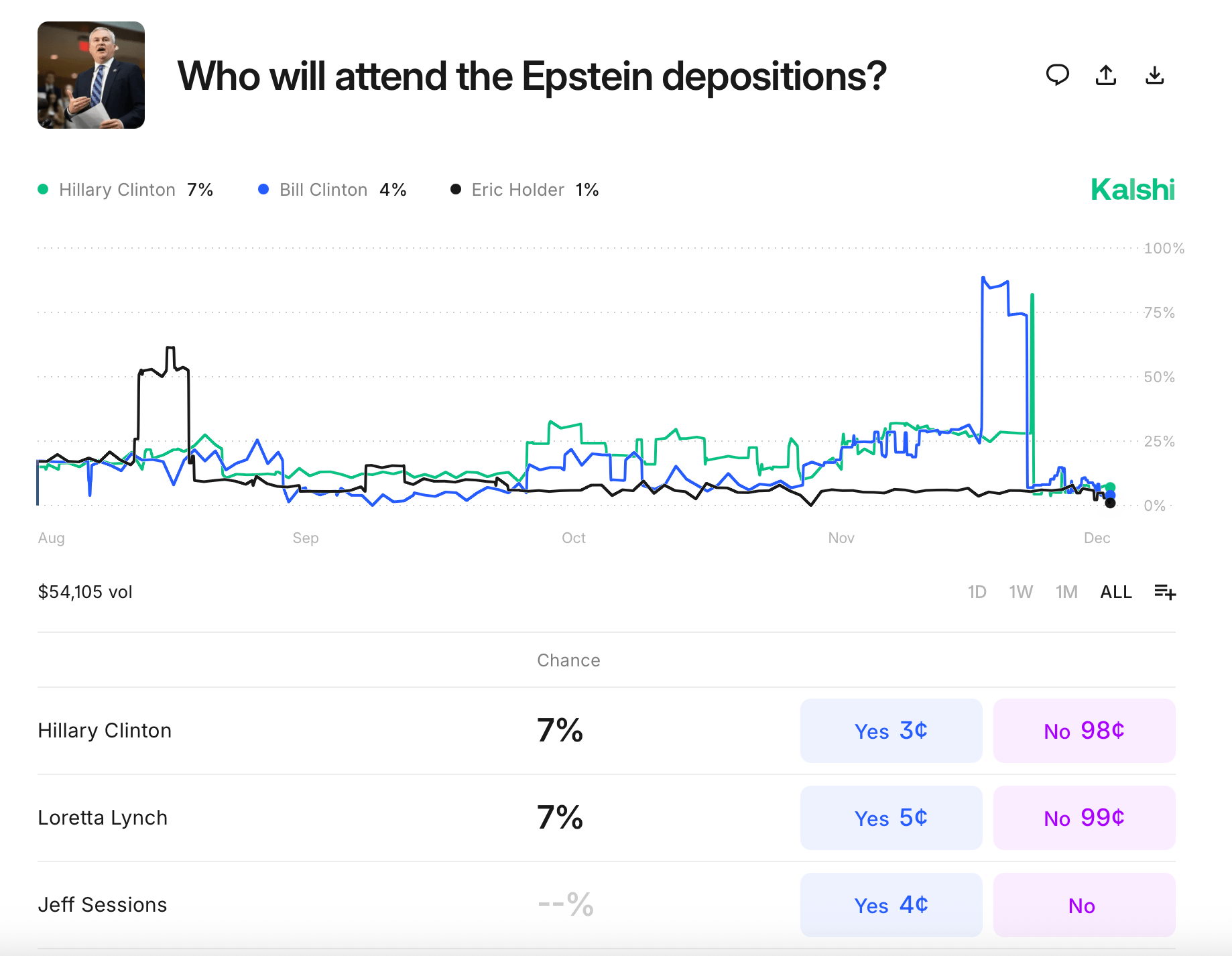 New Epstein Documents Fuel High-Stakes Bets on Polymarket and Kalshi New Epstein Documents Fuel High-Stakes Bets on Polymarket and Kalshi