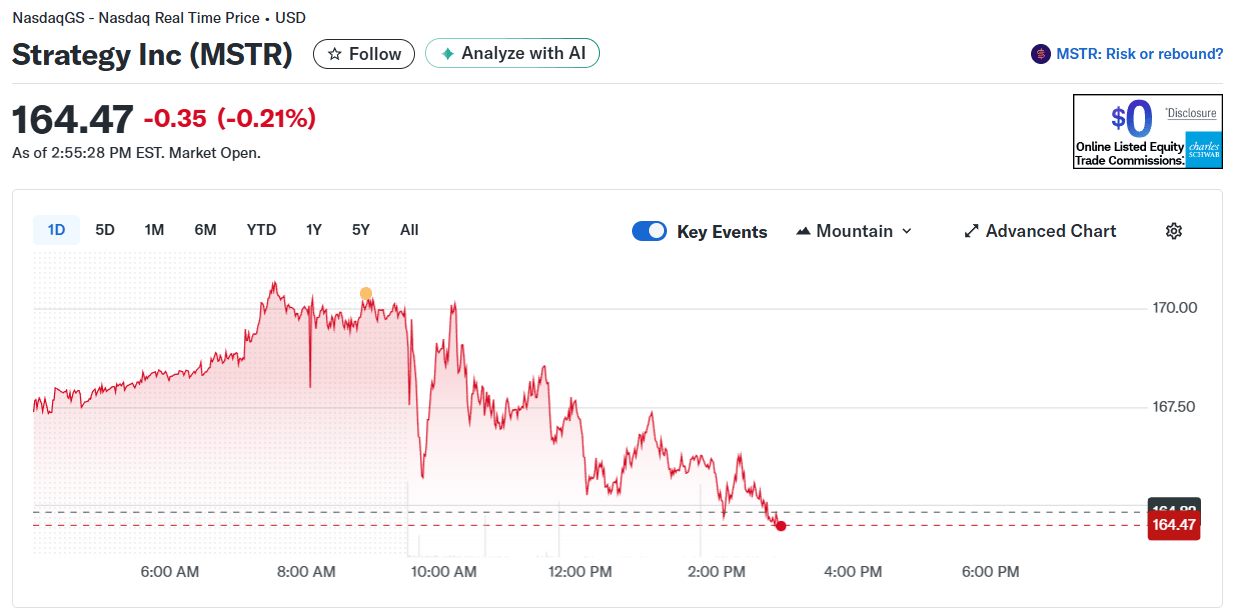 Saylor prodává 4,5 milionu akcií, přesto Bitcoin dosáhne 90K: Proč? Saylor prodává 4,5 milionu akcií, přesto Bitcoin dosáhne 90K: Proč?