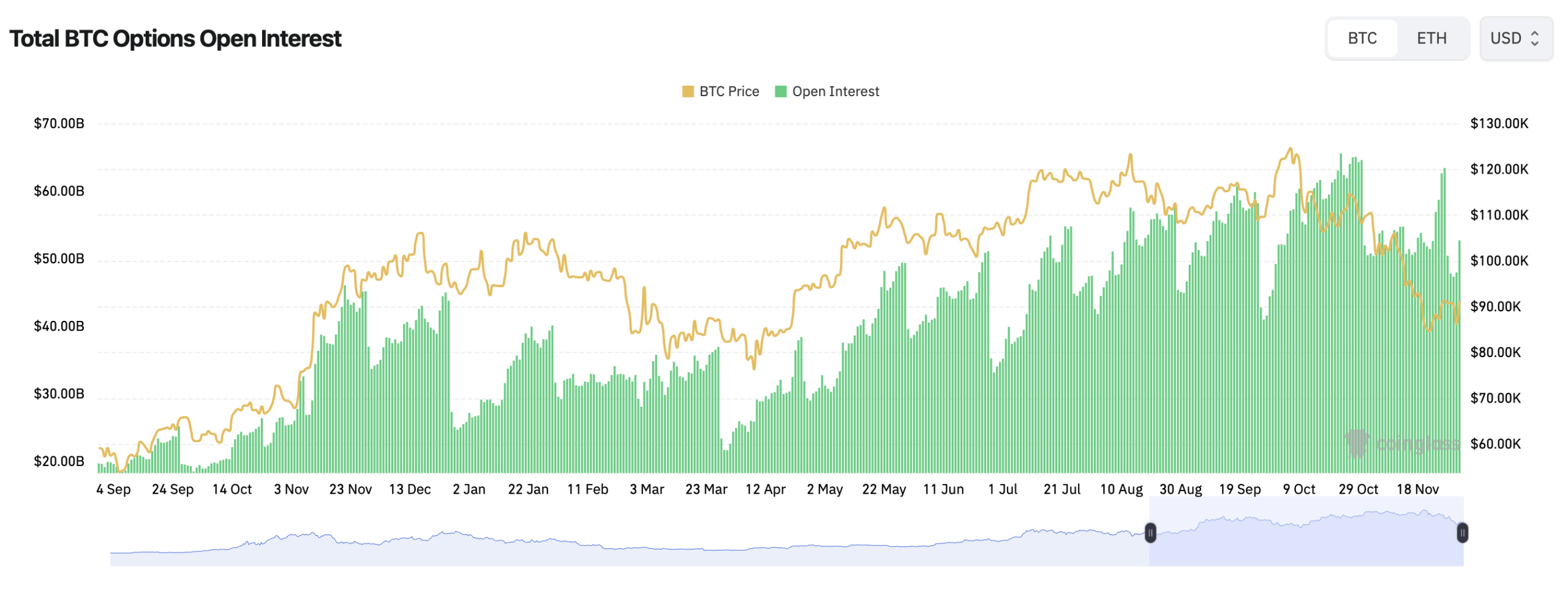 Bitcoin Options Traders Target Six Figures as Max Pain Holds Near $90K Bitcoin Options Traders Target Six Figures as Max Pain Holds Near $90K