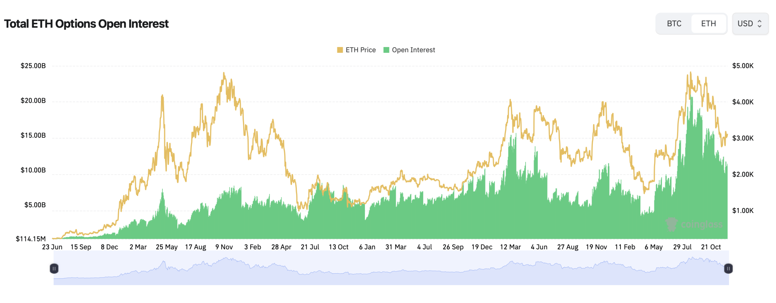 December Outlook: Ethereum’s Derivatives Market Signals Big Moves Ahead December Outlook: Ethereum’s Derivatives Market Signals Big Moves Ahead