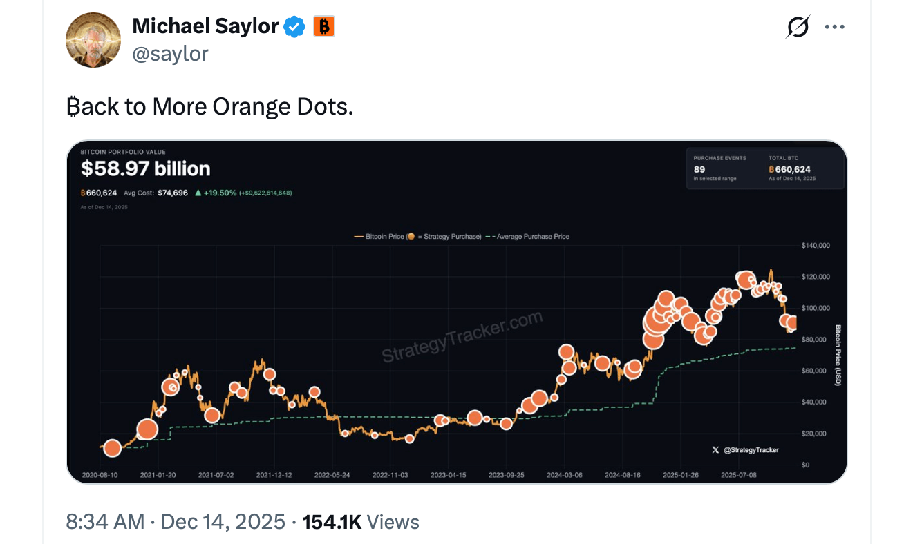 Michael Saylor Teases Another Bitcoin Buy as Strategy’s Orange Dots Make a Comeback Michael Saylor Teases Another Bitcoin Buy as Strategy’s Orange Dots Make a Comeback