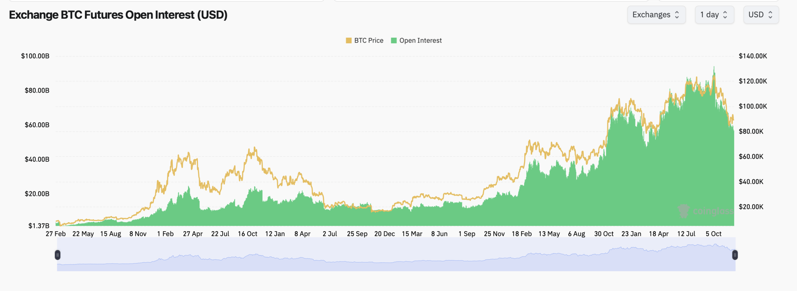 No Santa Rally? Bitcoin Derivatives Markets Hint at a Cold December No Santa Rally? Bitcoin Derivatives Markets Hint at a Cold December