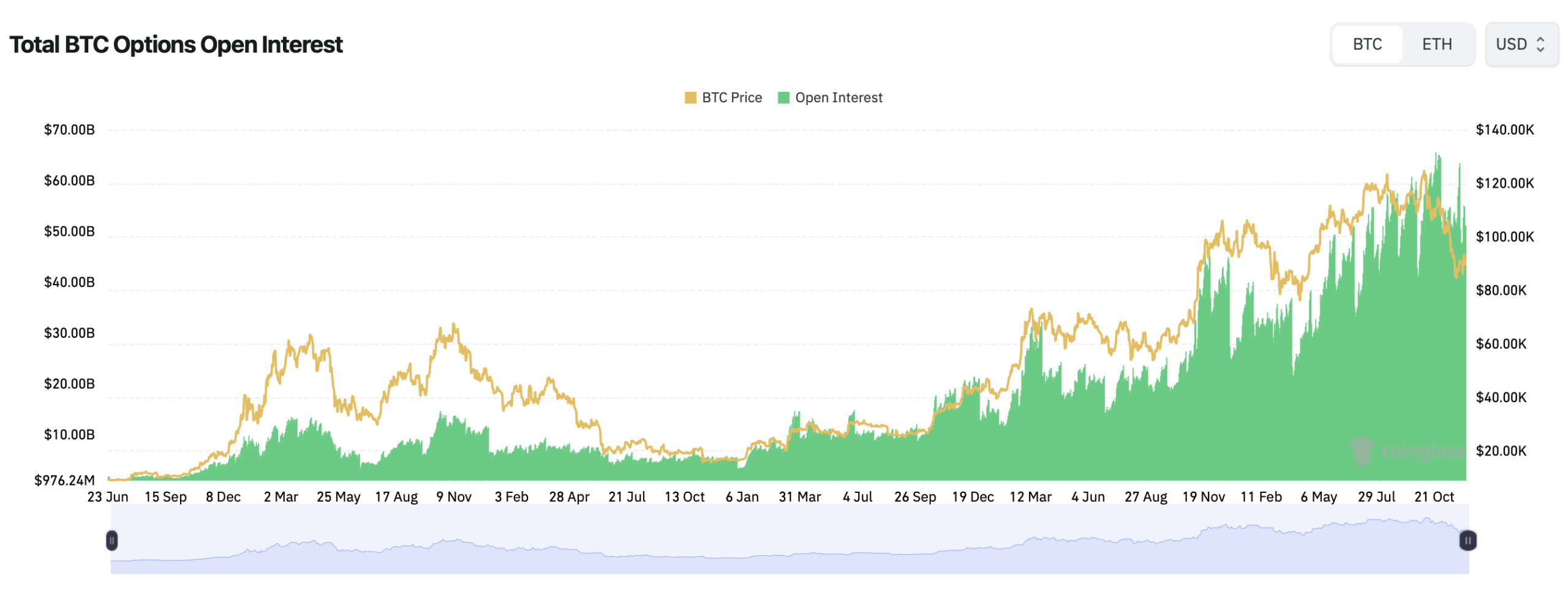 No Santa Rally? Bitcoin Derivatives Markets Hint at a Cold December No Santa Rally? Bitcoin Derivatives Markets Hint at a Cold December