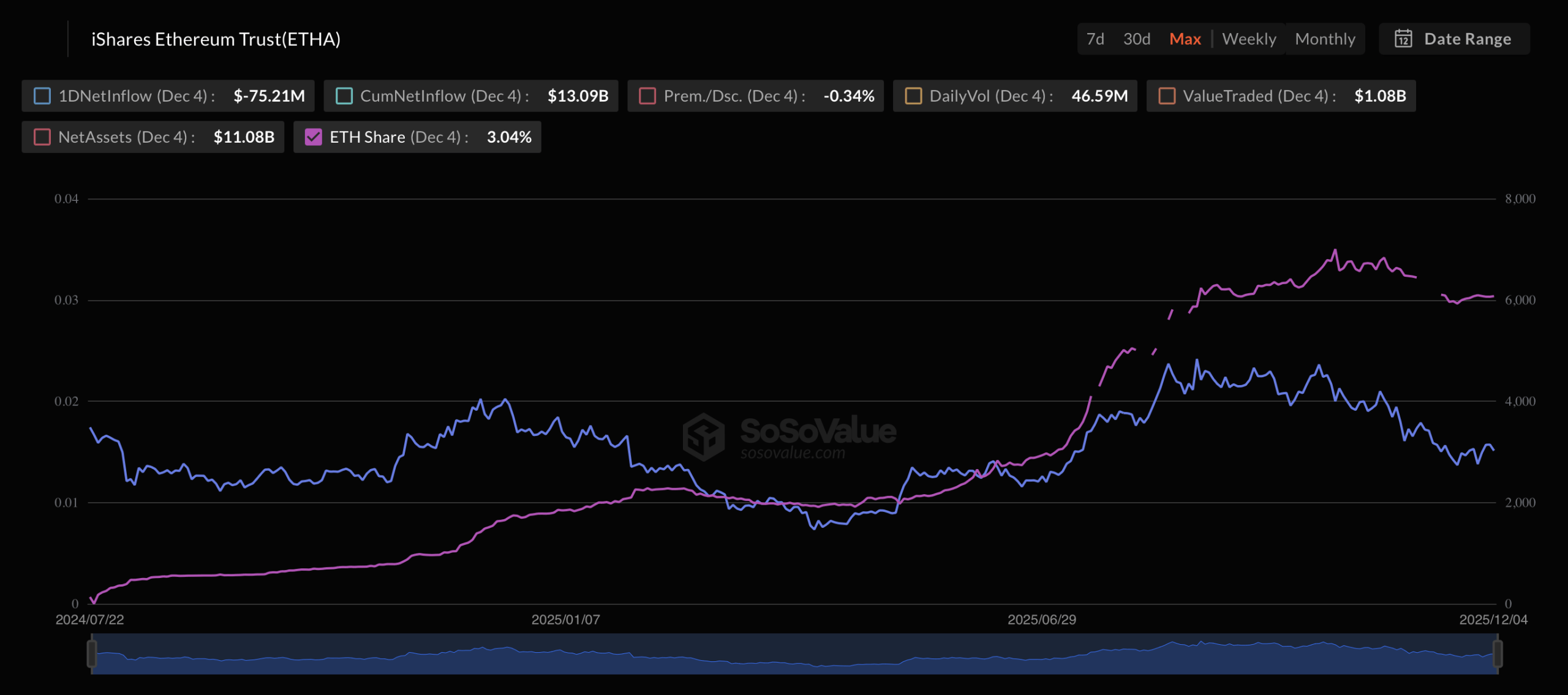 Blackrock의 새로운 스테이킹된 이더리움 트러스트, ETH 수익 노출 목표 - Bitcoin News