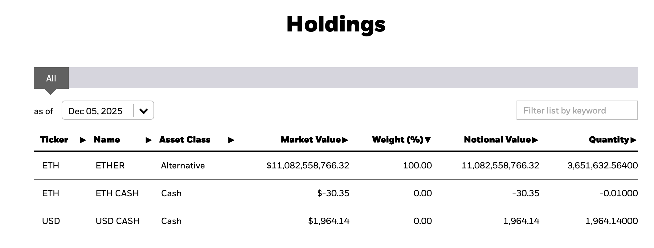 Blackrock의 새로운 스테이킹된 이더리움 트러스트, ETH 수익 노출 목표 - Bitcoin News