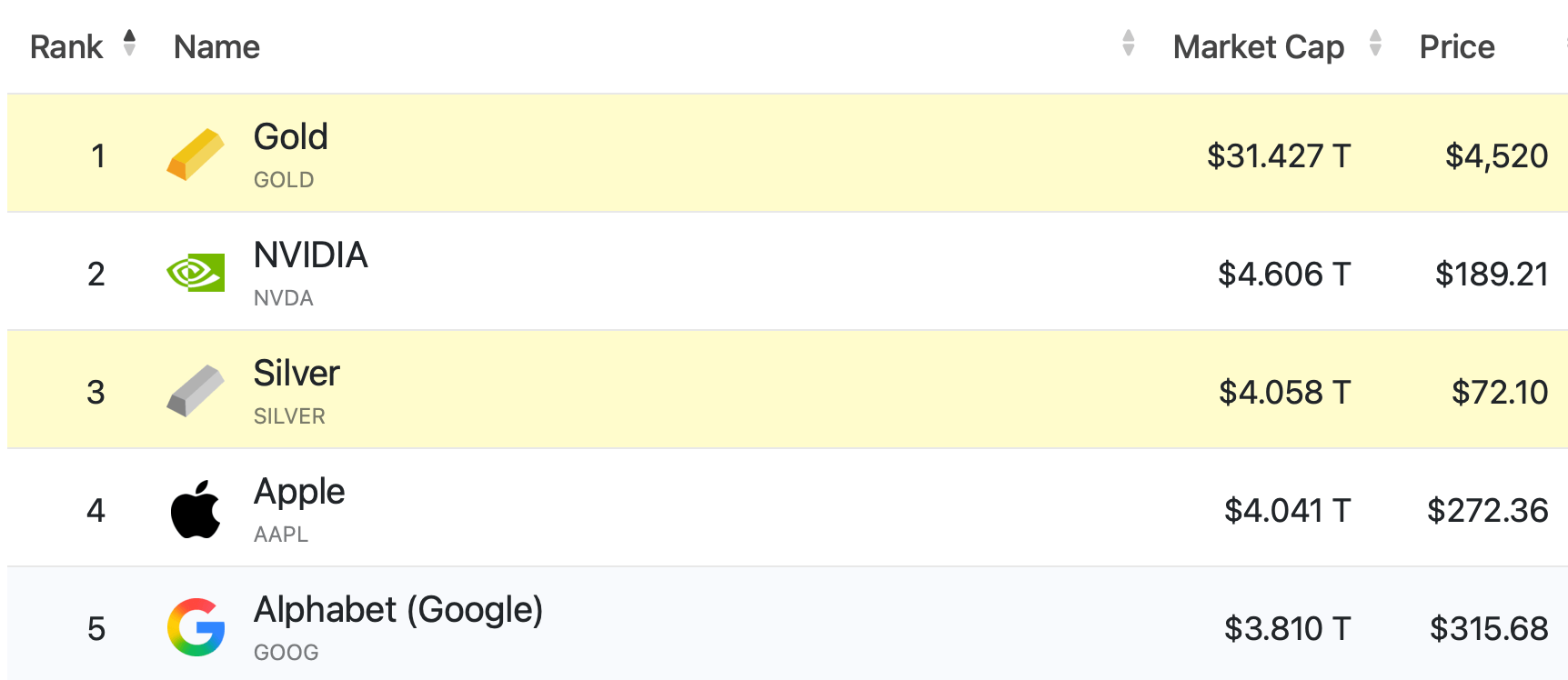 Mengapa Emas dan Perak Memberikan Keuntungan Bersejarah Tahun Ini Mengapa Emas dan Perak Memberikan Keuntungan Bersejarah Tahun Ini