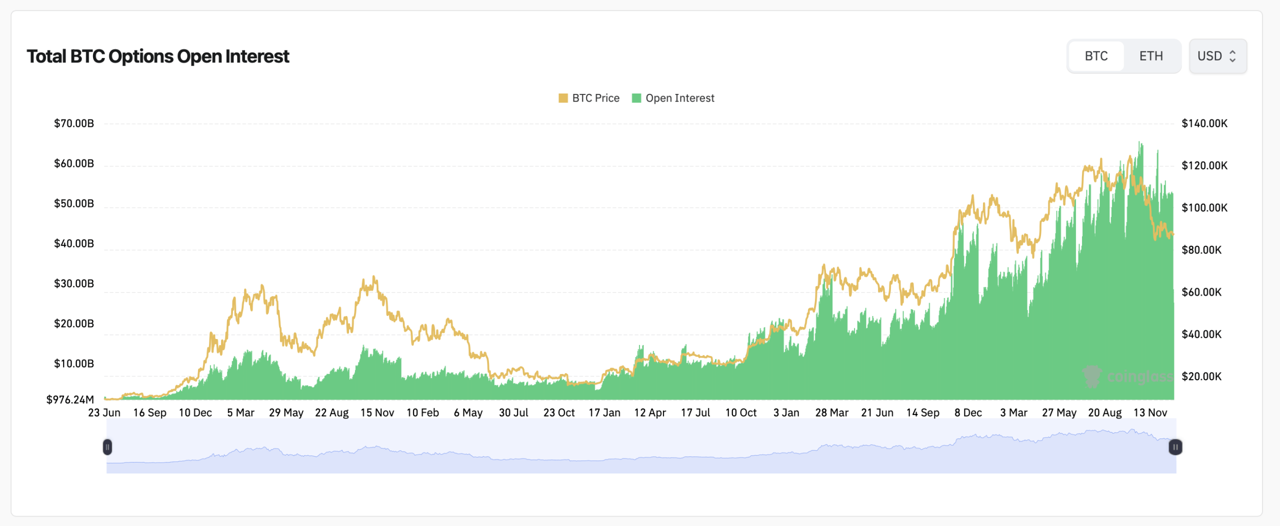 Bitcoin’ın Çıkış Yapmaması—Ancak Türev Traderları Öyleymiş Gibi Pozisyon Alıyor Bitcoin Isn't Breaking out—But Derivatives Traders Are Positioning Like It Will