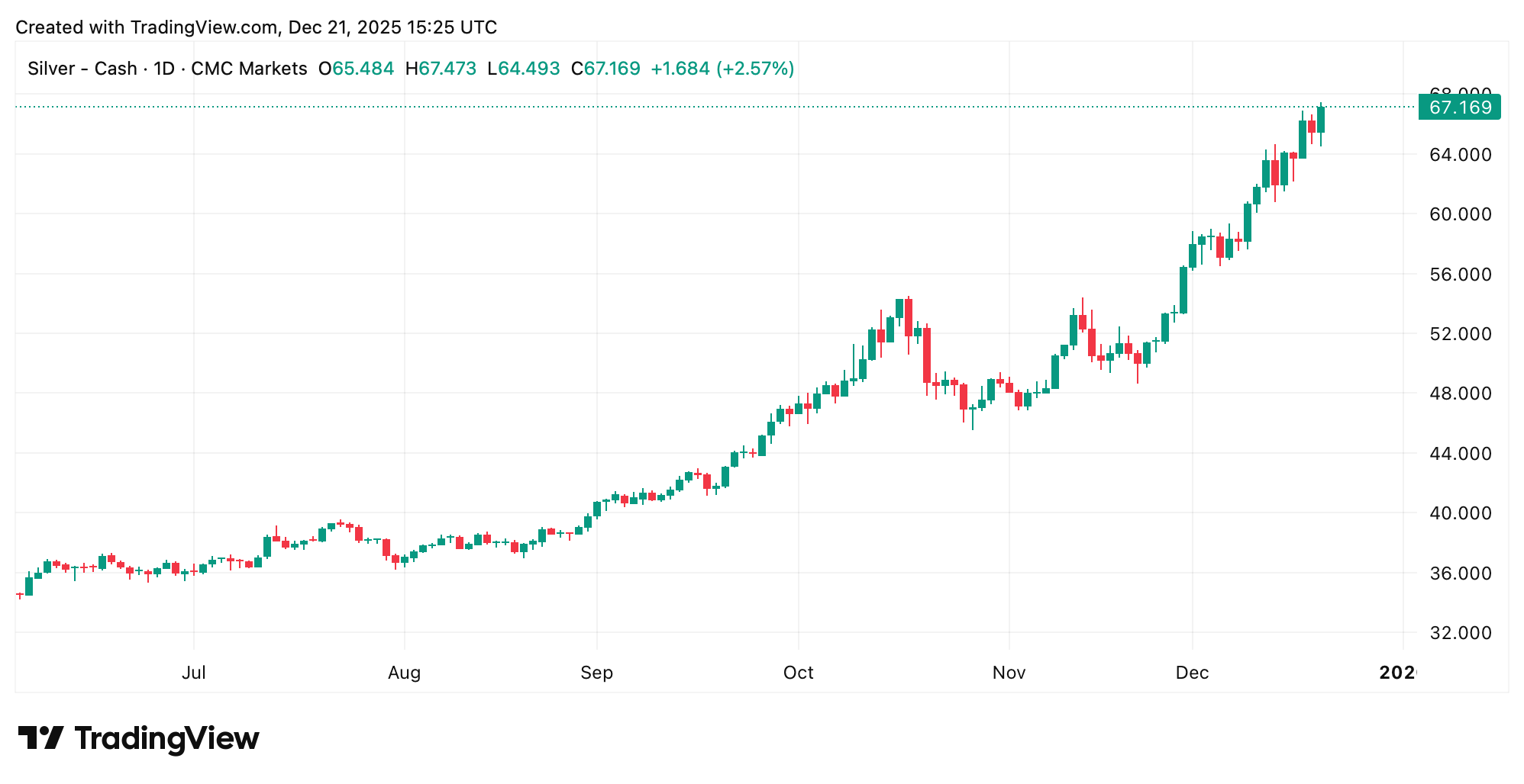 金と銀の最後の呼びかけ?ベテランアナリストが2026年がピークになる可能性を警告