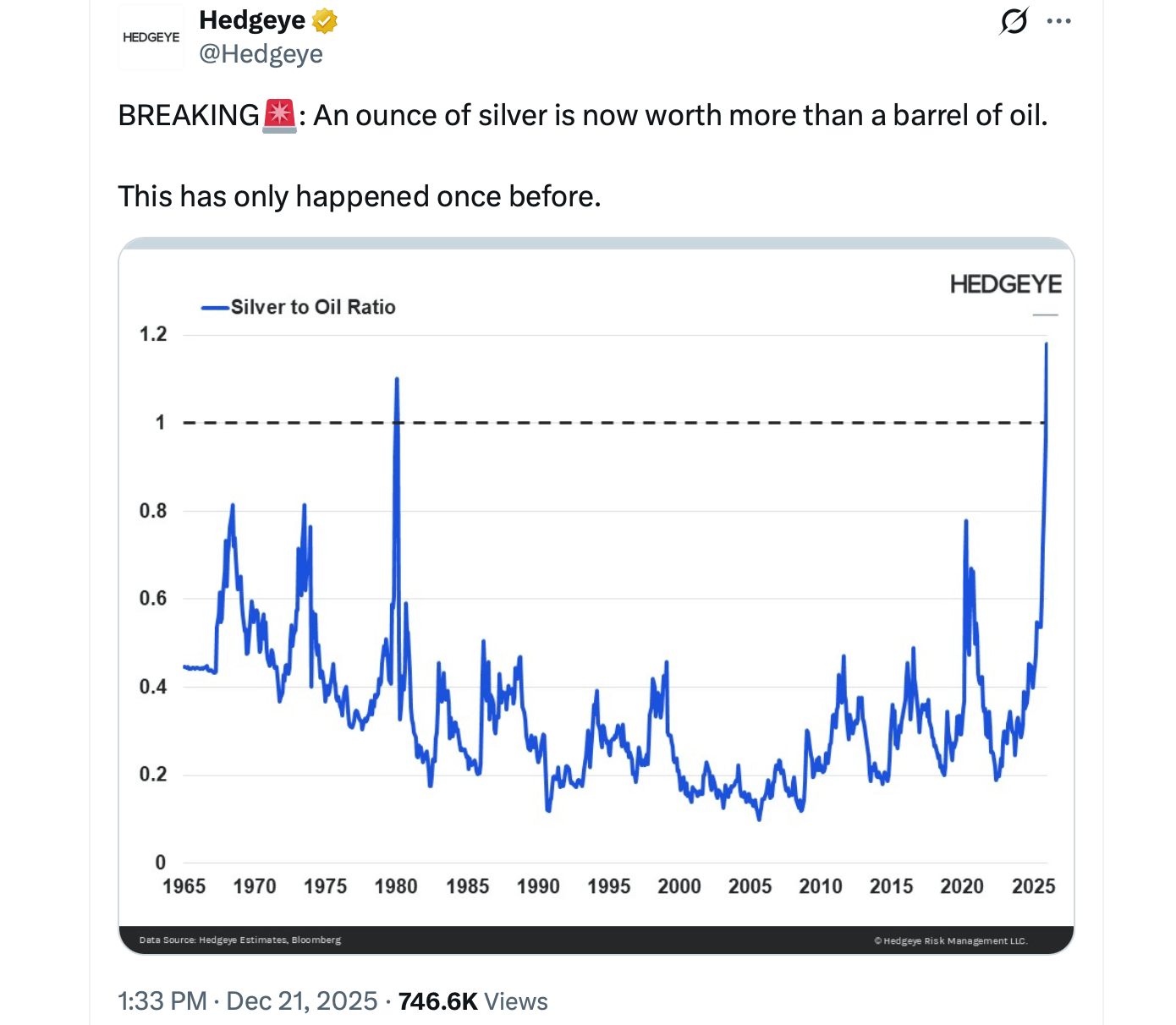 Silver Prices Surge in Shanghai Amid Backwardation, Signaling Tight Supply in China Silver Prices Surge in Shanghai Amid Backwardation, Signaling Tight Supply in China