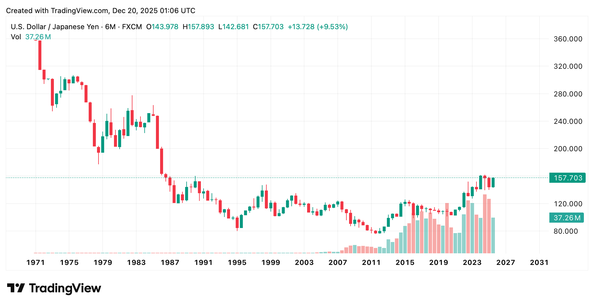 Japón se Aprieta Nuevamente, los Mercados Actúan como si el Cambio ya Estuviera Incorporado Japón se Aprieta Nuevamente, los Mercados Actúan como si el Cambio ya Estuviera Incorporado