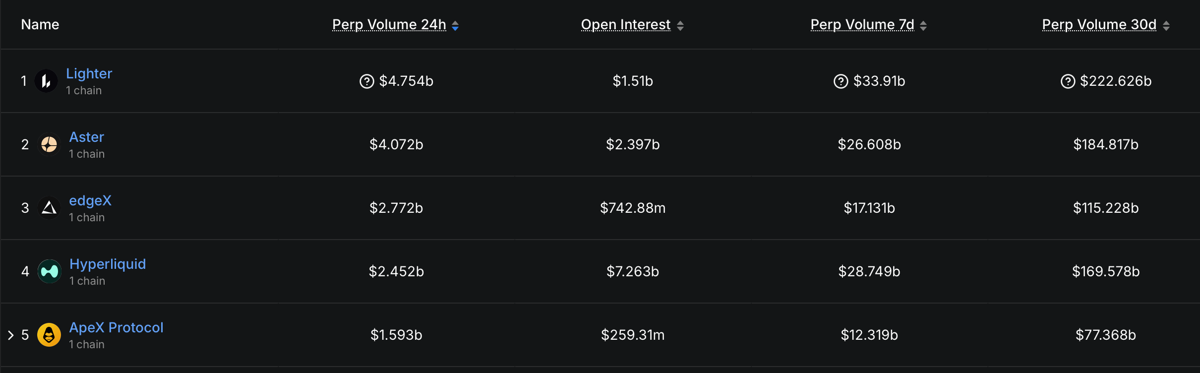 Hyperliquidの紹介: 2025年に仮想通貨を再形成したPerp DEXへの深掘り Hyperliquidの紹介: 2025年に仮想通貨を再形成したPerp DEXへの深掘り