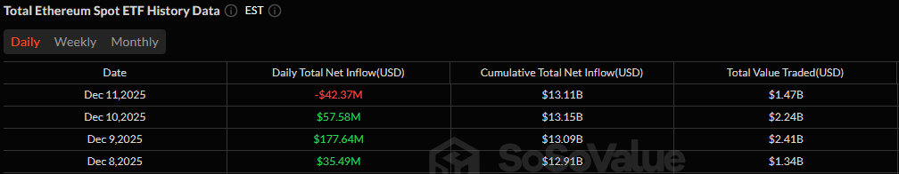 XRP ve Solana ETF'leri Güçlerini Koruyor, Bitcoin ve Ethereum Çıkış Görüyor