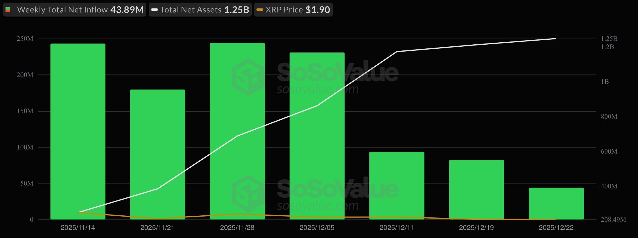 XRP ETFs’ 2025 Launch: Rapid Inflows and a Strong Institutional Debut