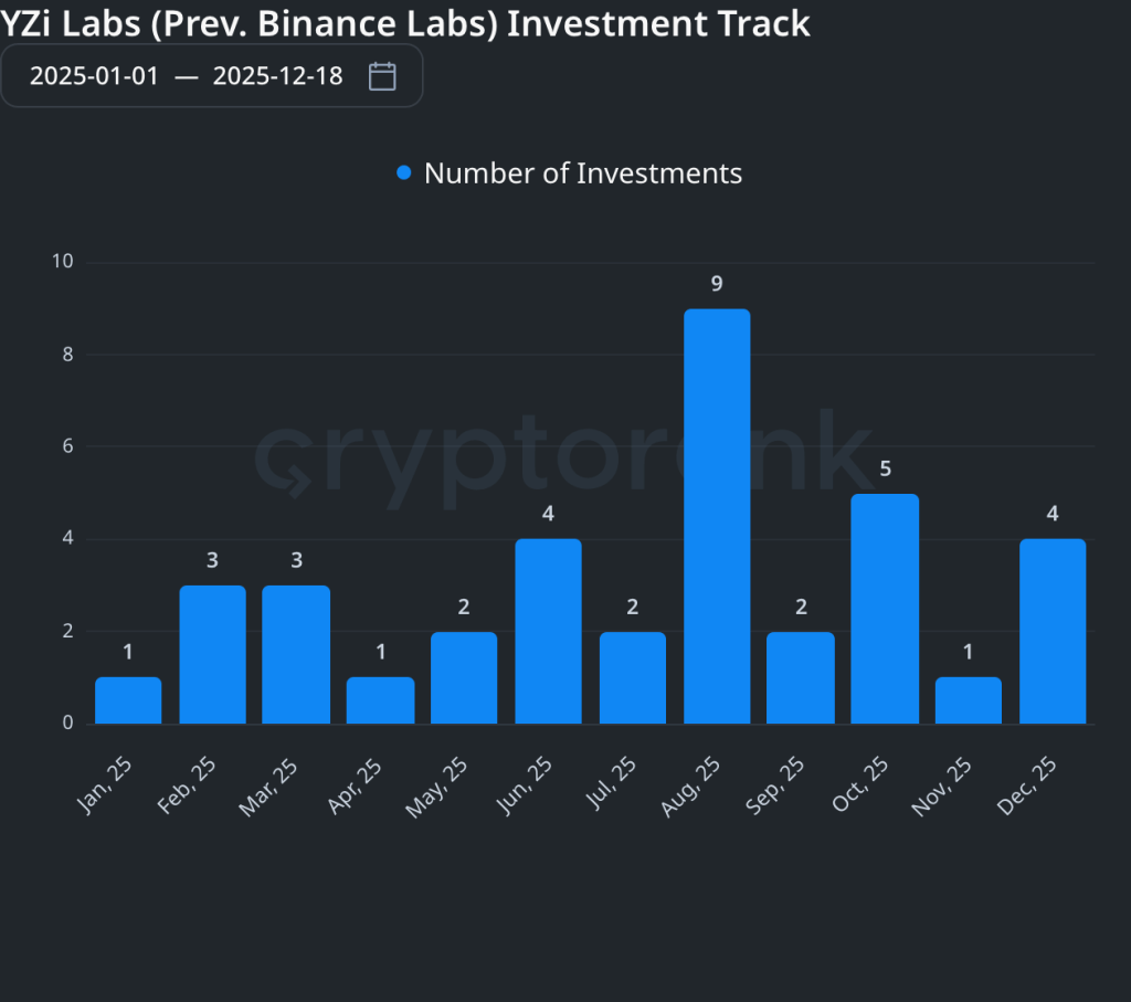 2025 EOY Report: VC of the Year – Crypto News Bitcoin News