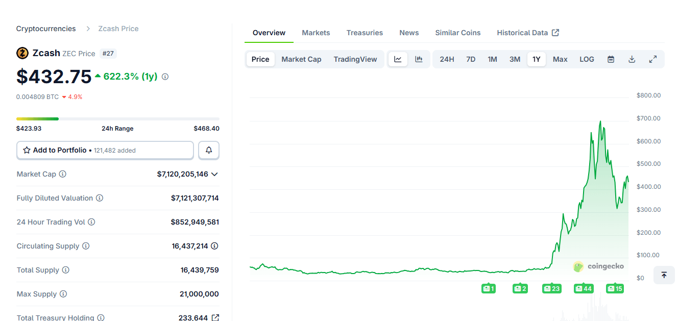 2025 EOY Report: Top Five Protocols of the Year