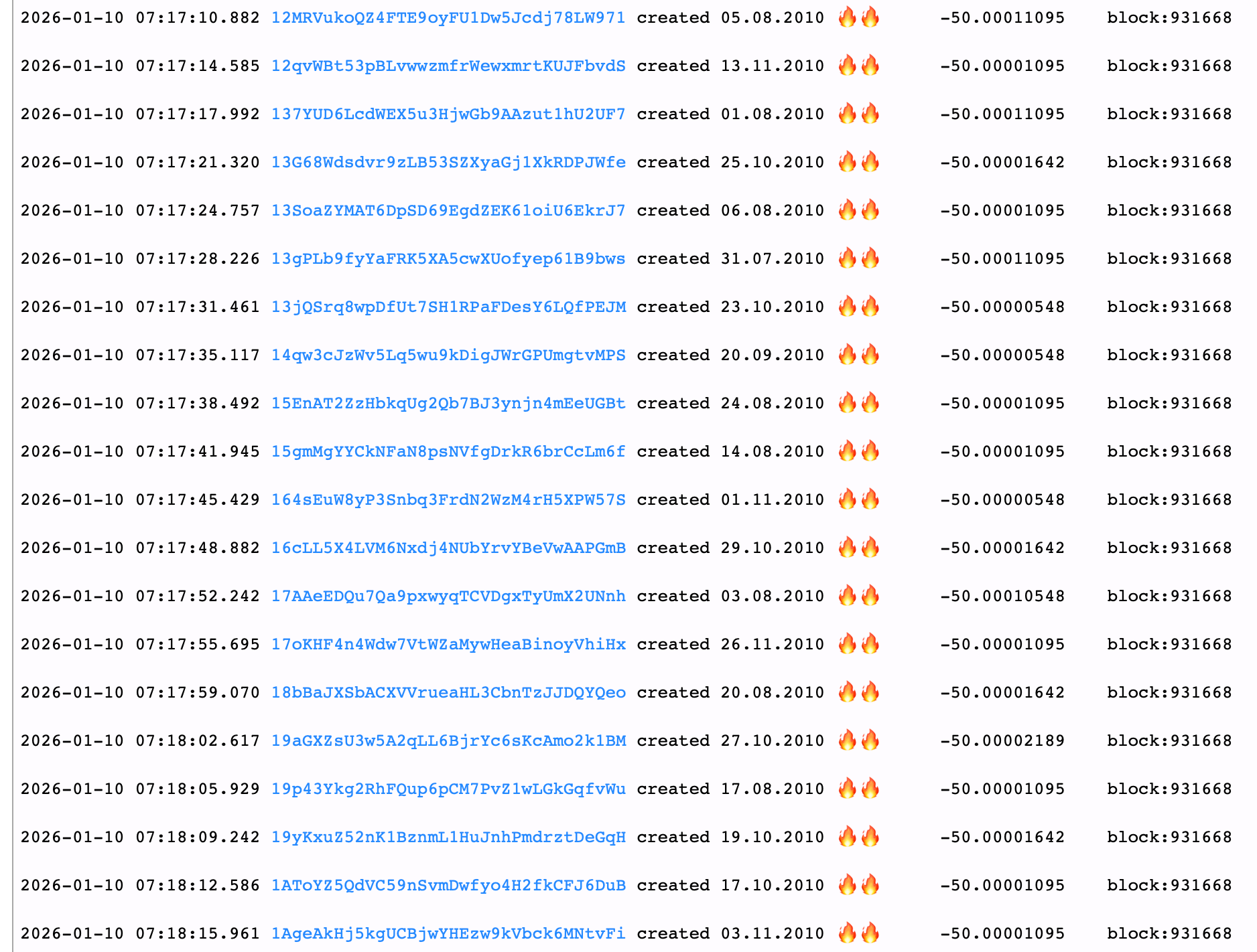 2010 Bitcoin Mega Whale Wakes up, Moves $181M in Dormant BTC After Yearlong Silence 2010 Bitcoin Mega Whale Wakes up, Moves $181M in Dormant BTC After Yearlong Silence