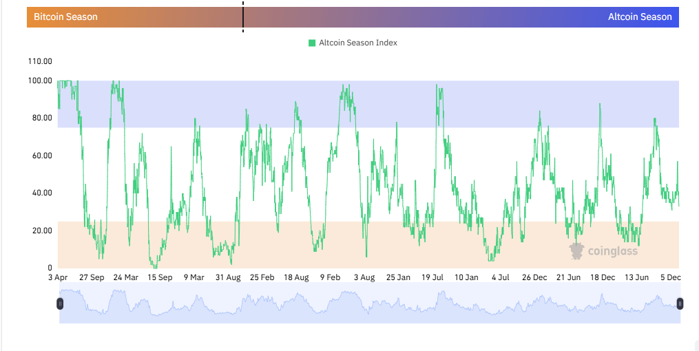 La muerte de la temporada de altcoins: Por qué nunca ocurrió el ciclo de 2025 La muerte de la temporada de altcoins: Por qué nunca ocurrió el ciclo de 2025