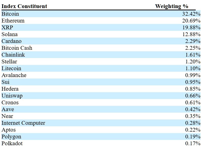 बीटीसी, ईटीएच, एक्सआरपी द्वारा संचालित क्रिप्टो ईटीएफ बेंचमार्क के लिए आर्क फाइल्स एसईसी रजिस्ट्रेशन बीटीसी, ईटीएच, एक्सआरपी द्वारा संचालित क्रिप्टो ईटीएफ बेंचमार्क के लिए आर्क फाइल्स एसईसी रजिस्ट्रेशन
