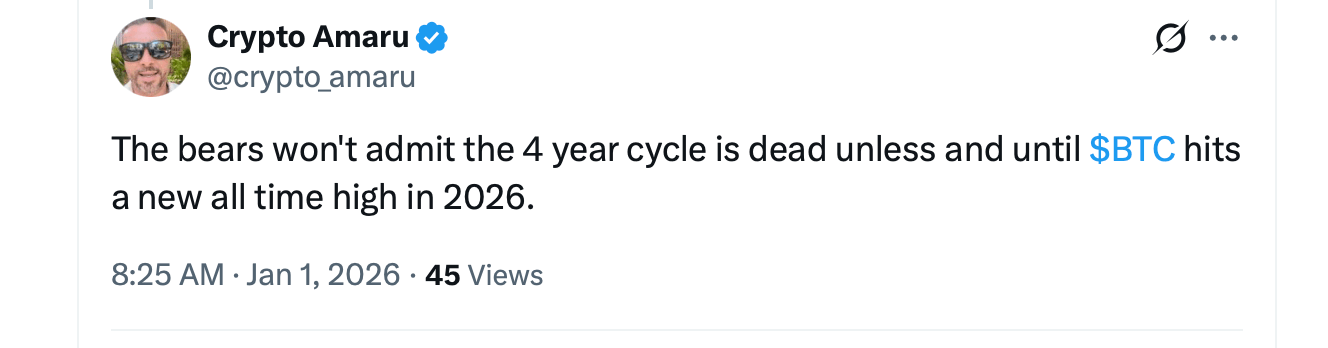 Er Bitcoins fireårige cyklus brudt efter 2025's uventede afslutning? Er Bitcoins fireårige cyklus brudt efter 2025's uventede afslutning?