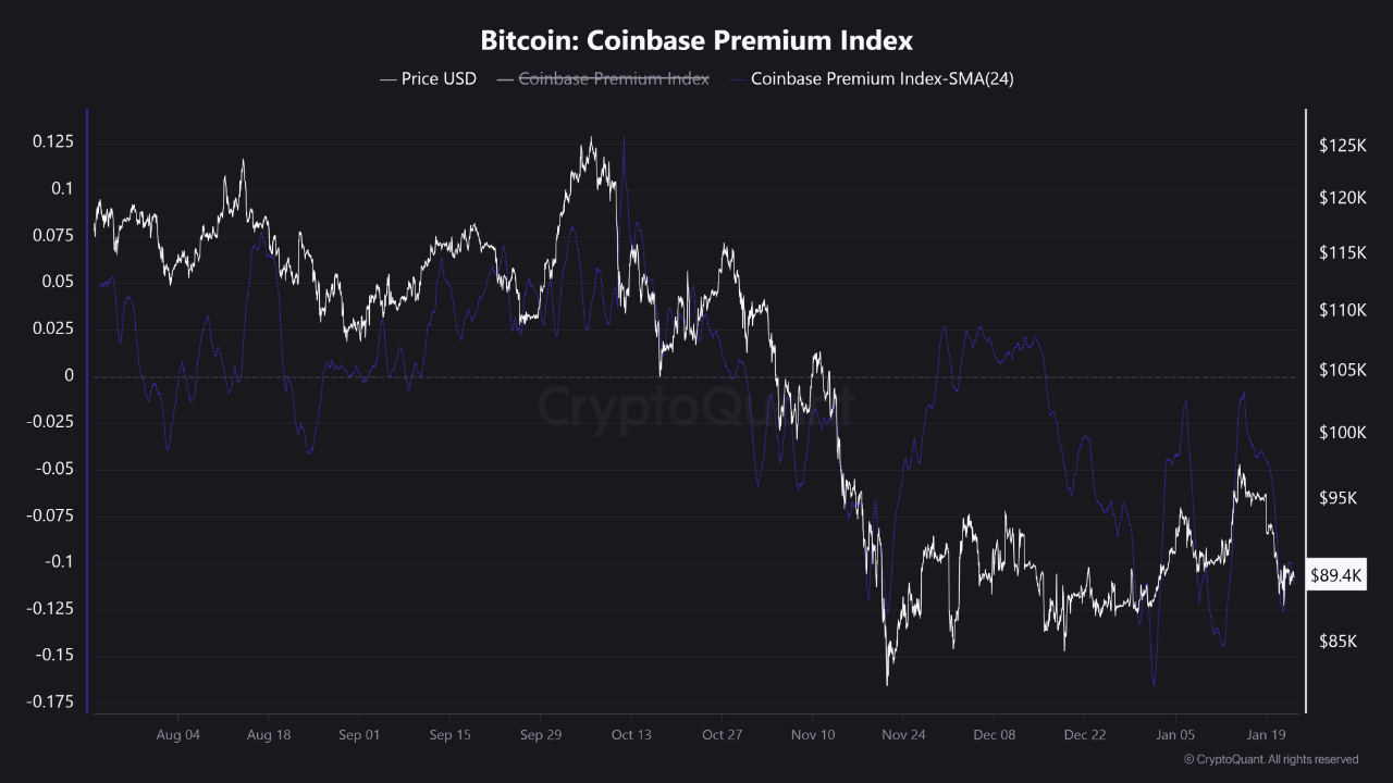 Bitcoin Affronta un Rischio di Ribasso Elevato mentre 4 Indicatori Restano Ferocemente Ribassisti Bitcoin Affronta un Rischio di Ribasso Elevato mentre 4 Indicatori Restano Ferocemente Ribassisti