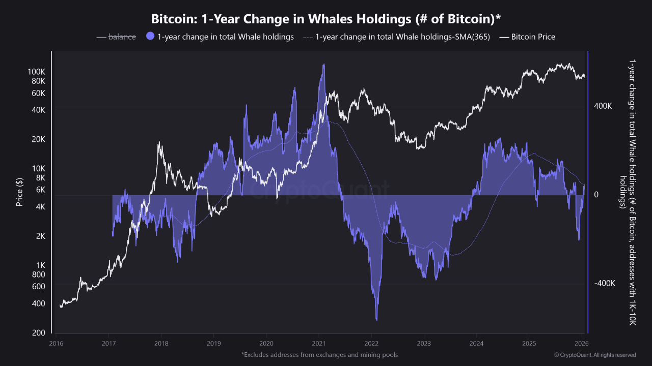 Bitcoin Affronta un Rischio di Ribasso Elevato mentre 4 Indicatori Restano Ferocemente Ribassisti Bitcoin Affronta un Rischio di Ribasso Elevato mentre 4 Indicatori Restano Ferocemente Ribassisti