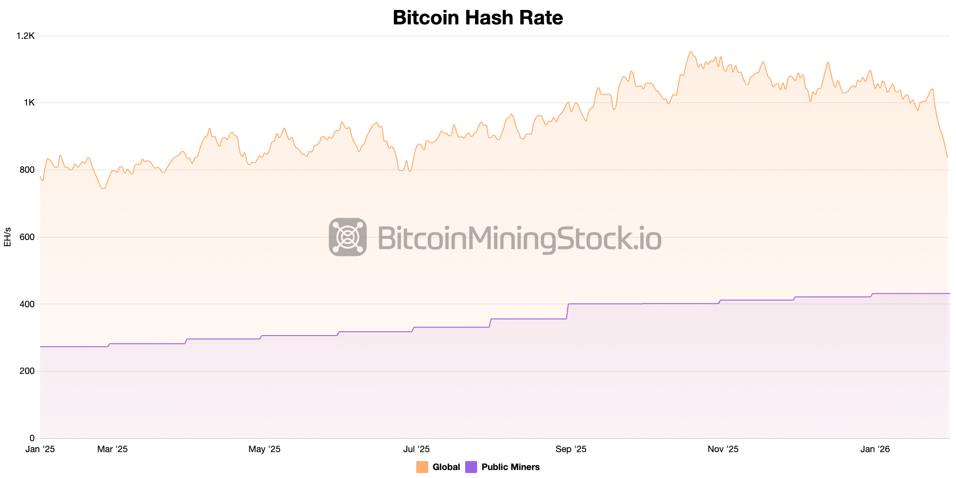 La Aceleración de la Integración de AI/HPC La Aceleración de la Integración de AI/HPC