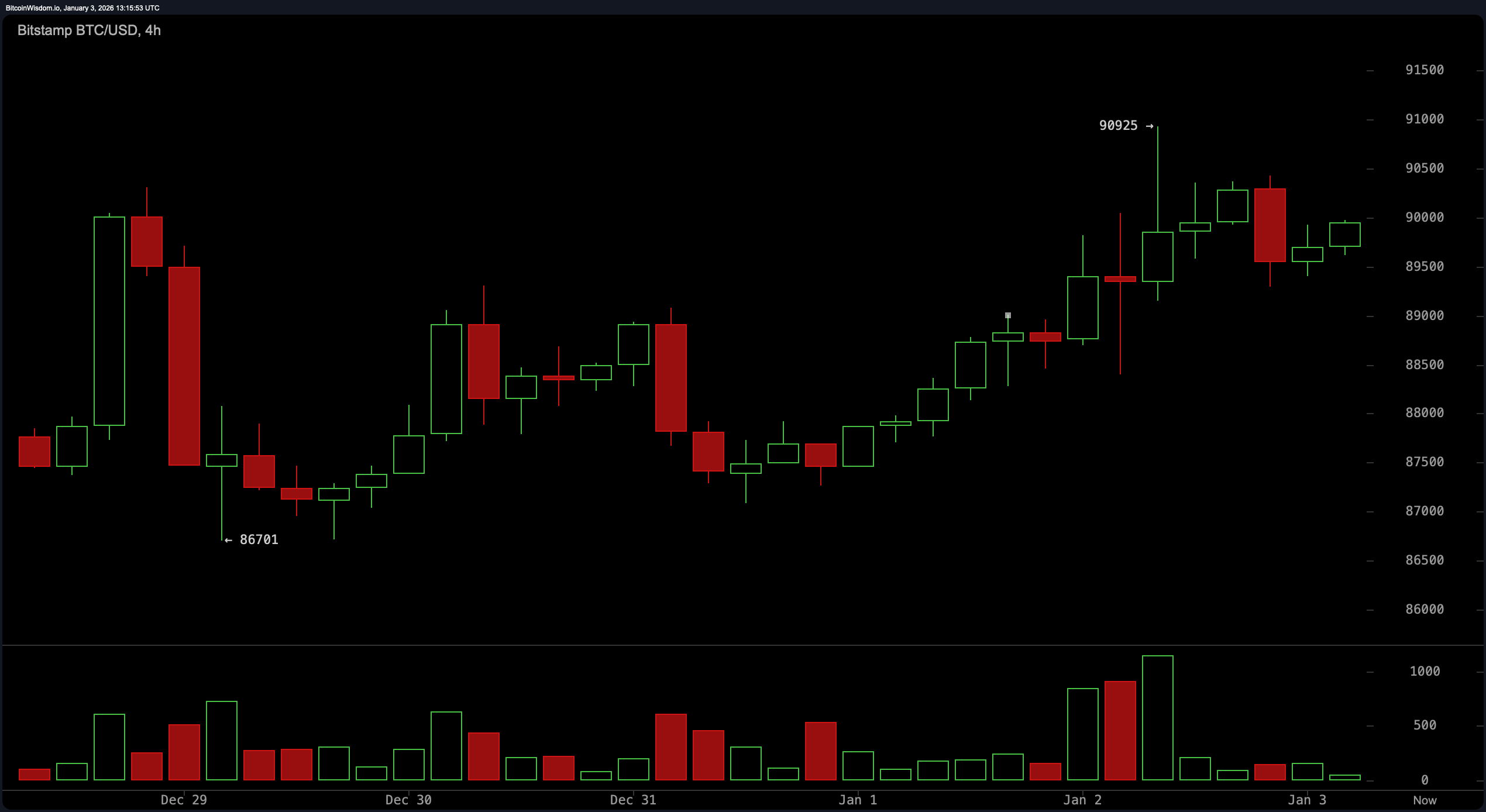 Bulls Menekan, Bears Mengintai: Harga Bitcoin Mencapai Zona Ketidakpastian Bulls Menekan, Bears Mengintai: Harga Bitcoin Mencapai Zona Ketidakpastian