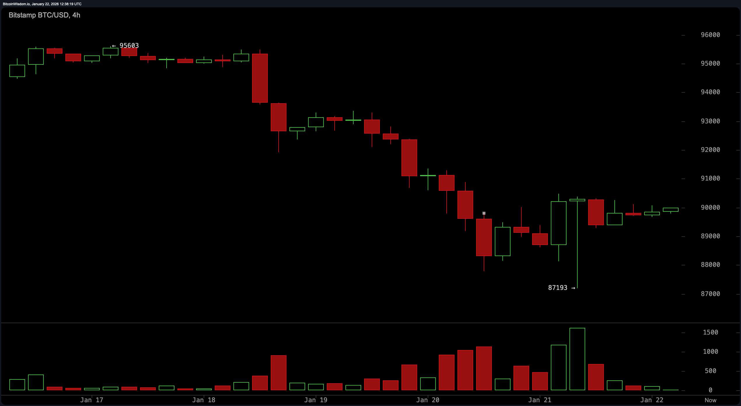 Sidelined or Setup? Bitcoin’s Price Stalls, Traders Brace for Breakout Sidelined or Setup? Bitcoin’s Price Stalls, Traders Brace for Breakout