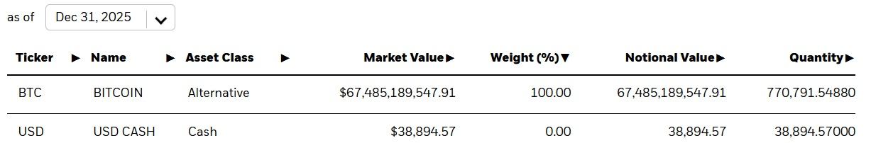 Blackrock termina 2025 con 771K Bitcoin mientras el CEO Larry Fink mira $700K BTC Blackrock termina 2025 con 771K Bitcoin mientras el CEO Larry Fink mira $700K BTC