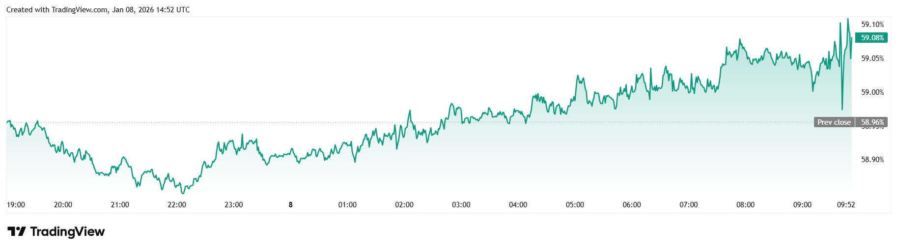 La Floride vient de proposer une loi pour une Réserve Stratégique de Cryptomonnaies, mais le Bitcoin n’a pas bougé La Floride vient de proposer une loi pour une Réserve Stratégique de Cryptomonnaies, mais le Bitcoin n’a pas bougé