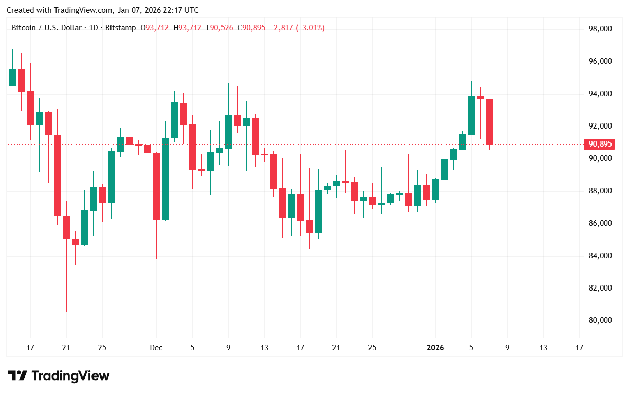 Las acciones continúan superando a Bitcoin a pesar de las pericias de Trump Las acciones continúan superando a Bitcoin a pesar de las pericias de Trump