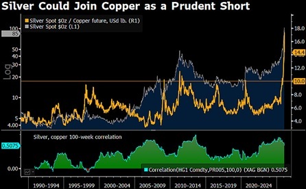 Stříbro na $60? Strateg varuje před extrémním rizikem valuace Stříbro na $60? Strateg varuje před extrémním rizikem valuace