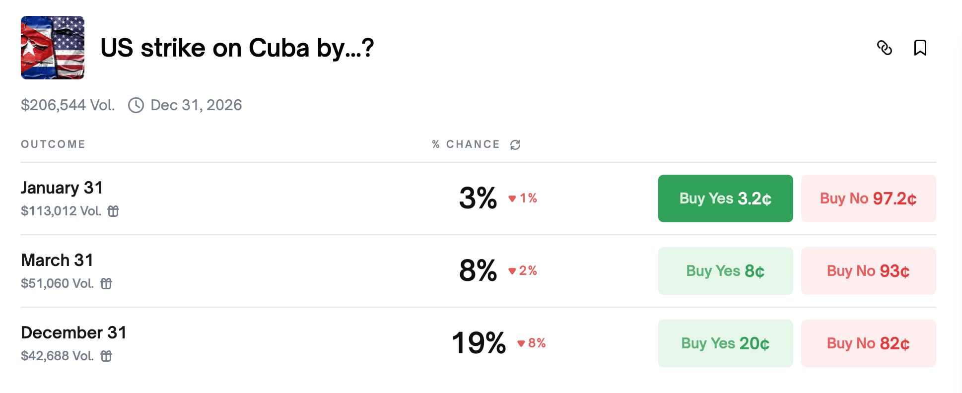 Dari Kolombia hingga Greenland, Pasar Prediksi Mempertaruhkan Titik Nyala AS Berikutnya Setelah Venezuela Dari Kolombia hingga Greenland, Pasar Prediksi Mempertaruhkan Titik Nyala AS Berikutnya Setelah Venezuela