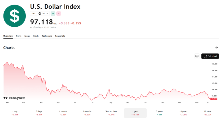 China Fixes Strong Yuan, Bets on Continued Weak‑Dollar Policies China Fixes Strong Yuan, Bets on Continued Weak‑Dollar Policies