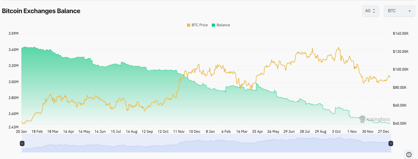 The Supply Sink: Bakit Hindi Na Nagdidikta ang Reserba ng Bitcoin Exchange sa Trend ng Presyo The Supply Sink: Bakit Hindi Na Nagdidikta ang Reserba ng Bitcoin Exchange sa Trend ng Presyo
