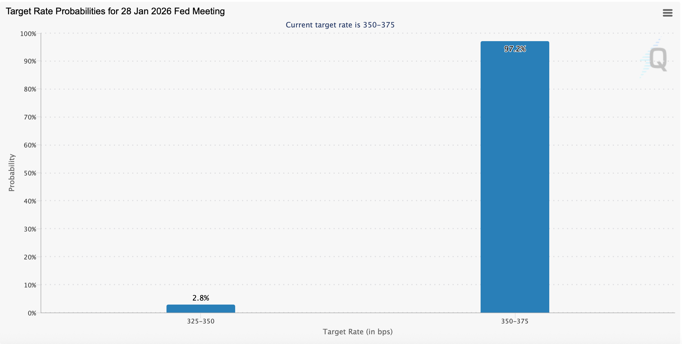 Inflasi AS Naik, tetapi Pasar Lihat Fed Berdiam Diri Inflasi AS Naik, tetapi Pasar Lihat Fed Berdiam Diri