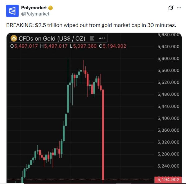 Gold's dramatic crash visualized