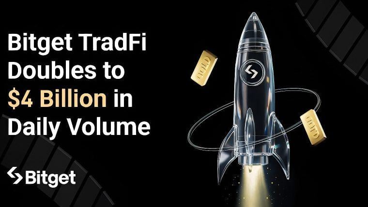 Bitget TradFi Doubles to $4B in Daily Volume, Signaling Crypto Traders’ Rush Into Global Markets