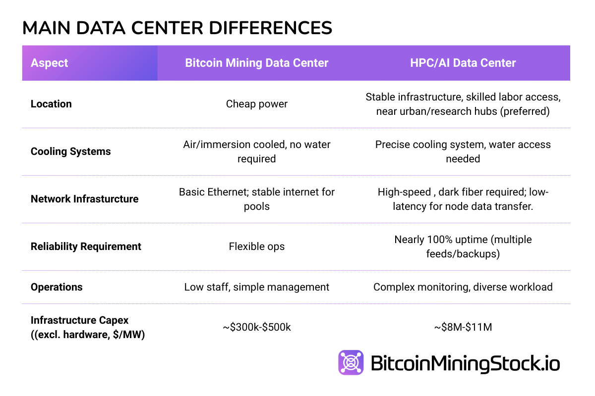 Data Center Differences
