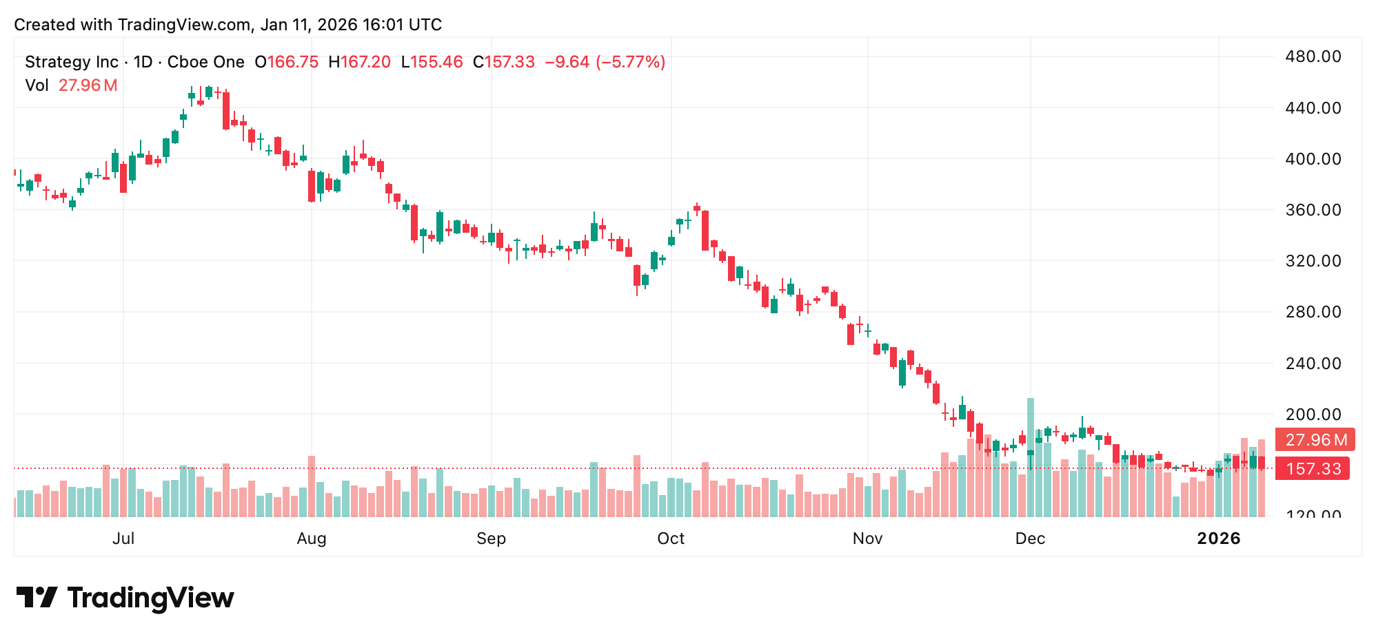 ‘Big Orange’ — Another Saylor Teaser Puts Markets on Watch for Strategy’s Next BTC Buy ‘Big Orange’ — Another Saylor Teaser Puts Markets on Watch for Strategy’s Next BTC Buy